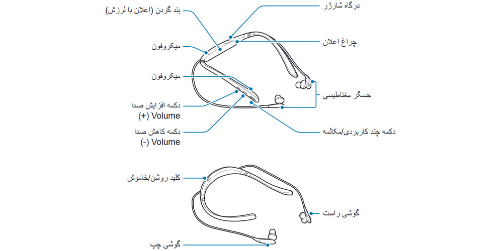 نمای کلی هندزفری بلوتوثی level u2 سامسونگ